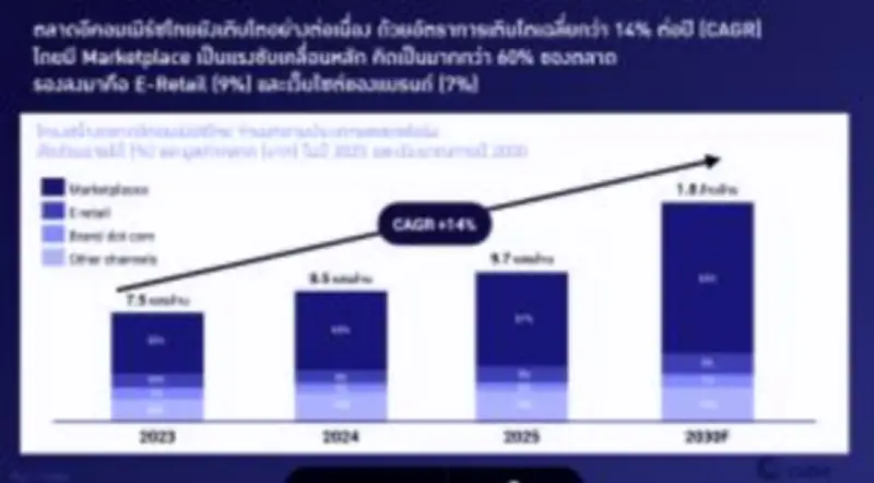 ก.แรงงานเตรียมปรับค่าจ้างขั้นต่ำใหม่ เริ่ม 1 ม.ค. 2568 หวังเพิ่มกำลังซื้อประชาชน