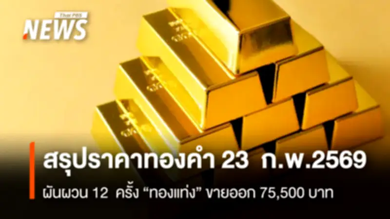 ราคาทองคำผันผวน 12 ครั้ง ปิดบวก 400 บาท ทองโลกฟื้นจากดอลลาร์อ่อน