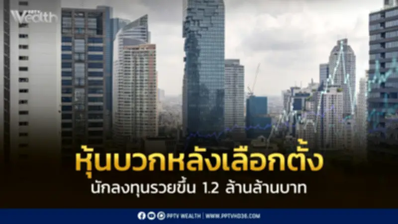นักลงทุนรวยขึ้น 1.2 ล้านล้านบาท หลังเลือกตั้งหุ้นไทยพุ่ง 6.4% โครงสร้างตลาดดีขึ้น