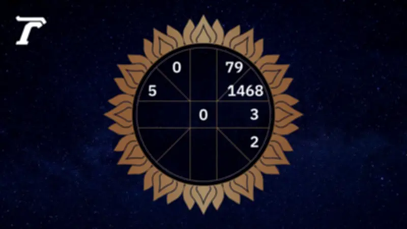 ดวงรายวัน 13 กุมภาพันธ์ 2569: มงคลวันศุกร์ เสริมดวงด้วยการทำบุญ