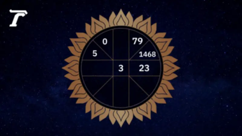 คอหวยคึกคัก! ส่องเลขดังจากปฏิทินจีน งวด 16 กุมภาพันธ์ 2569