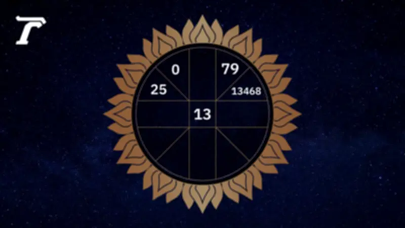 ดวงรายวัน 26 กุมภาพันธ์ 2569: เคล็ดเสริมดวงดีสำหรับคนเกิดปีมะแมและแต่ละวันเกิด