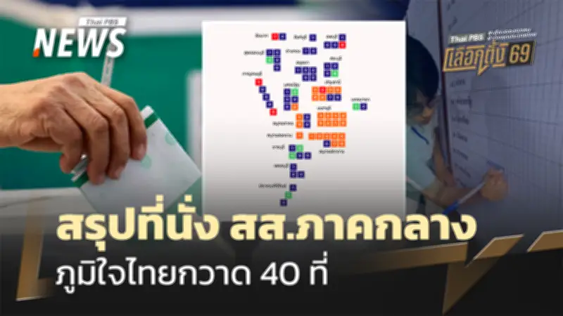 ภูมิใจไทยกวาด 40 ที่นั่ง สส.ภาคกลาง หลังศึกช้างชนช้างเดือด 15 เขต