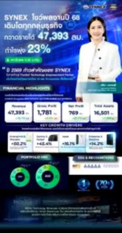 ตลาดหุ้นไทยปิดลบ 4.07 จุด หลังแรงกดดันจากหุ้นกลุ่มธนาคารและพลังงาน