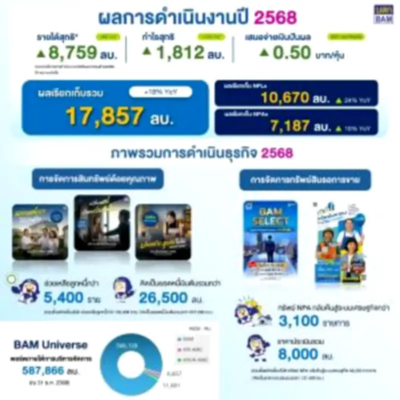 ตลาดหุ้นไทยปิดลบ 4.74 จุด หลังแรงขายจากหุ้นกลุ่มธนาคารและพลังงาน