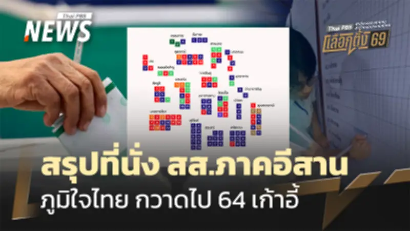 ภูมิใจไทยกวาดที่นั่ง สส.ภาคอีสาน 64 ที่นั่ง จาก 133 ที่นั่ง แซงเพื่อไทยและกล้าธรรม