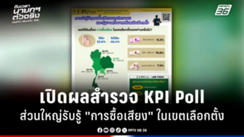กองทุนบำเหน็จบำนาญข้าราชการปรับลดผลตอบแทนคาดการณ์ปี 67 เหลือ 3.5%