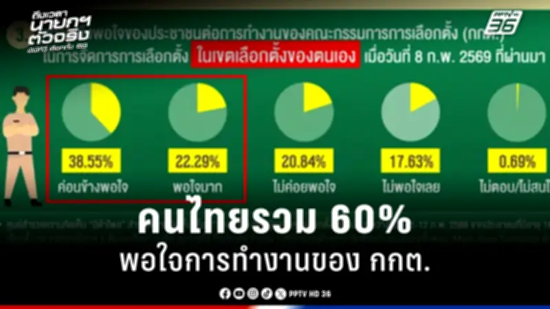 สหรัฐฯ เผชิญวิกฤตหนี้สาธารณะพุ่งสูง กระทบเศรษฐกิจโลกและความมั่นคง