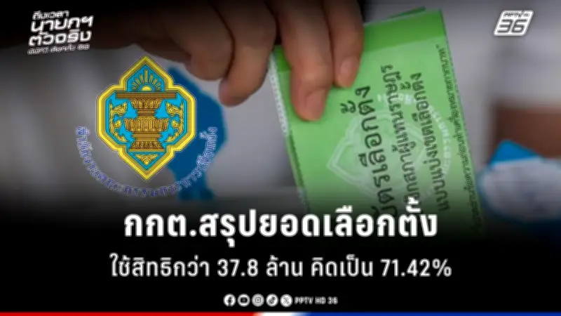 กองทุนบำเหน็จบำนาญข้าราชการปรับกลยุทธ์การลงทุน หวังเพิ่มผลตอบแทนระยะยาว