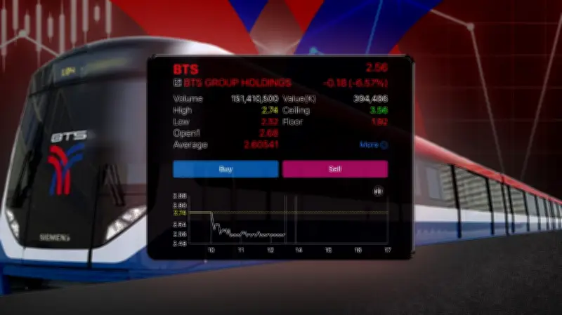 หุ้น BTS ร่วงหนัก 6.57% งดจ่ายปันผลหลังขาดทุนเกือบพันล้าน