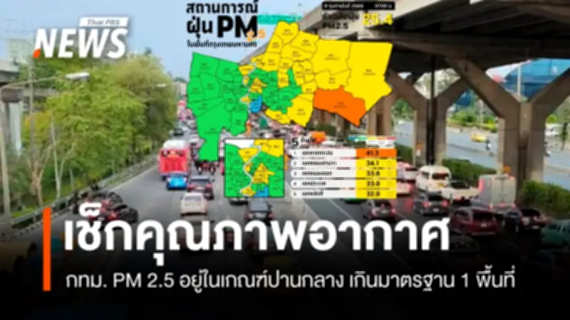 ค่าฝุ่น PM 2.5 กรุงเทพฯ ยังอยู่ในเกณฑ์ปานกลาง พบ 1 พื้นที่สีส้มเริ่มกระทบสุขภาพ