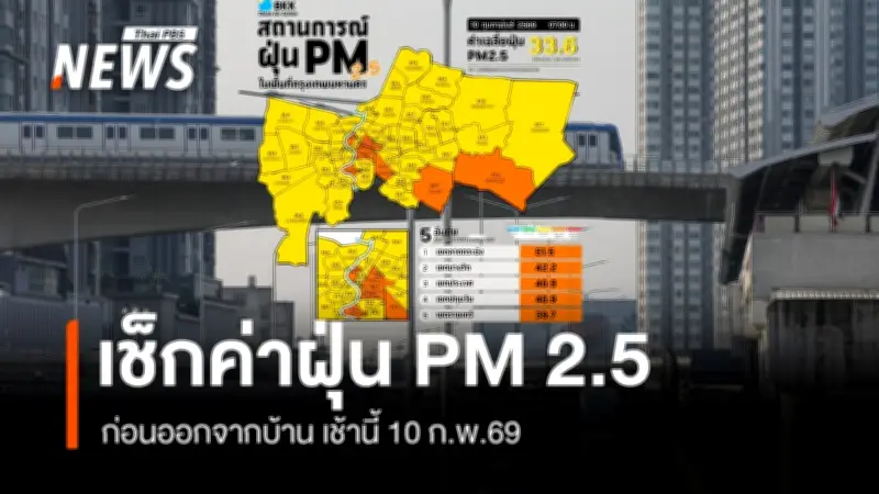 เช็กค่าฝุ่น PM2.5 วันนี้ 10 ก.พ. 2569 กรุงเทพฯ พบเกินมาตรฐานในหลายพื้นที่