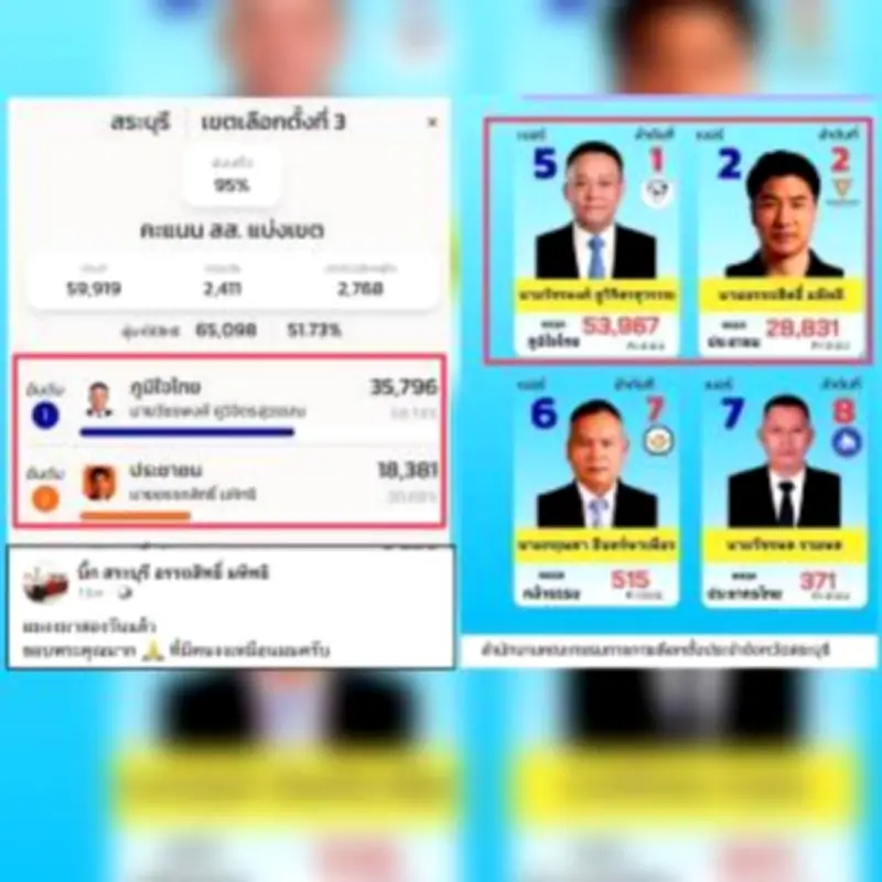 สหพันธ์ฟุตบอลไทยเตรียมปรับปรุงระบบ VAR หลังเสียงวิจารณ์ล้นหลาม