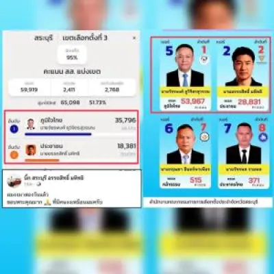 สหพันธ์ฟุตบอลไทยเตรียมปรับปรุงระบบ VAR หลังเสียงวิจารณ์ล้นหลาม