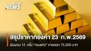 ราคาทองคำผันผวน 12 ครั้ง ปิดบวก 400 บาท ทองโลกฟื้นจากดอลลาร์อ่อน