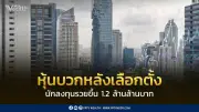 นักลงทุนรวยขึ้น 1.2 ล้านล้านบาท หลังเลือกตั้งหุ้นไทยพุ่ง 6.4% โครงสร้างตลาดดีขึ้น
