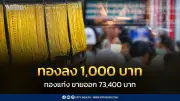 สมาคมค้าทองคำประกาศราคาทอง 13 ก.พ. 2569 ปรับลด 1,000 บาท
