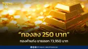 สมาคมค้าทองคำประกาศราคาทอง 16 ก.พ. 2569 ลดลง 250 บาท เปิดตลาดใหม่