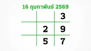 อีก 3 วันลุ้นหวย 16 ก.พ. 69 เลขเด็ดถูกกว้านซื้อ สลากไม่สัญจรออกจากสนามบินน้ำ