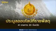 กรมธนารักษ์เปิดประมูลออนไลน์ขายที่ราชพัสดุ 41 รายการ ครอบคลุม 20 จังหวัดทั่วประเทศ