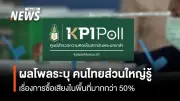 โพลพระปกเกล้าชี้ ประชาชนกว่า 53% เคยได้ยินเรื่องซื้อเสียง ราคา 500-1,000 บาท