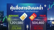 หุ้นสื่อสารปันผลฉ่ำ! ADVANC vs TRUE ใครน่าซื้อสุด? วิเคราะห์เจาะลึก