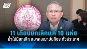 สหรัฐฯ ประกาศมาตรการคว่ำบาตรใหม่ หลังรัสเซียโจมตียูเครนหนักขึ้น
