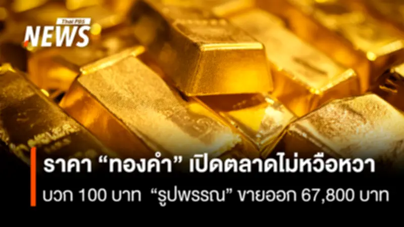 ราคาทองคำเปิดตลาดปรับขึ้น 100 บาท ทองรูปพรรณขายออก 67,800 บาท ทองแท่งเหลือ 67,000 บาท