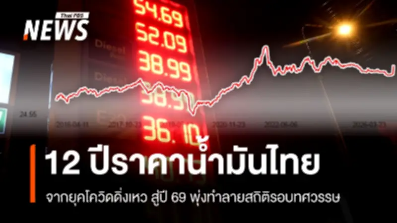 เจาะลึกสถิติราคาน้ำมันไทย 12 ปี จากโควิด-19 สู่ราคาพุ่งทำลายสถิติสูงสุดในปี 2569