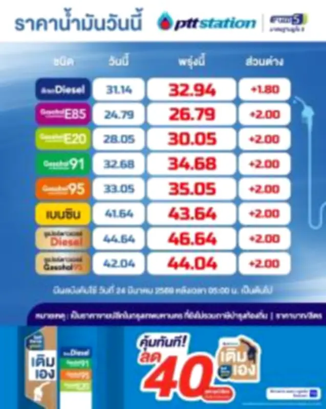 ธนาคารกรุงไทยเตรียมปล่อยสินเชื่อดอกเบี้ยต่ำ 1.99% กระตุ้นเศรษฐกิจฐานราก