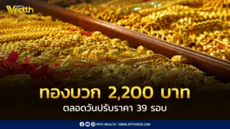 ราคาทองวันนี้พุ่งแรง 2,200 บาท ปิดตลาดปรับ 39 รอบ ทองแท่งขาย 70,500 บาท