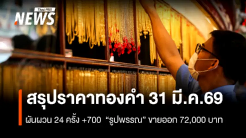ราคาทองคำผันผวน 24 ครั้ง ปิดบวก 700 บาท หลังทรัมป์ส่งสัญญาณสงบศึกอิหร่าน