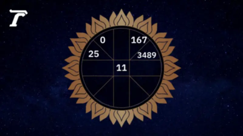 ดวงรายวัน 26 มีนาคม 2569 หมอไก่แนะเสริมดวงด้วยการทำบุญ