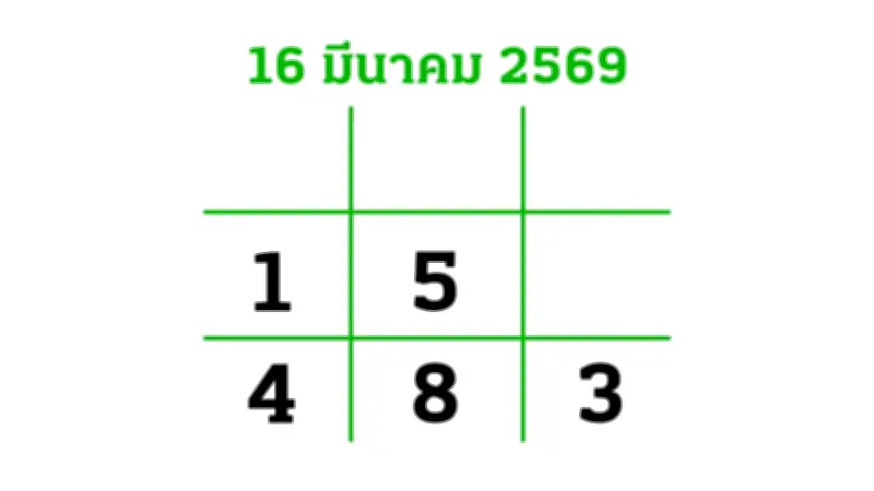 อีก 3 วันลุ้นหวยงวด 16 มี.ค. 69 เลขเด็ดถูกกว้านซื้อจนหมดแผง