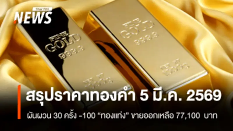 ราคาทองคำผันผวน 30 ครั้ง ลด 100 บาท ทองโลกฟื้นตัวระยะสั้นจากสงครามสหรัฐ-อิหร่าน