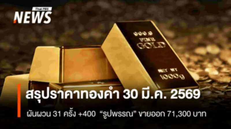 ราคาทองคำปิดตลาดผันผวน 31 ครั้ง ขึ้น 400 บาท หลังกังวลเศรษฐกิจถดถอยและความตึงเครียดในตะวันออกกลาง