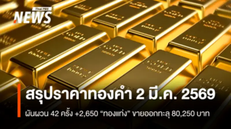 ราคาทองคำผันผวน 42 ครั้ง +2,650 บาท สงครามสหรัฐฯ-อิหร่านขยายวง ดอลลาร์แข็งค่าดันทองในประเทศ