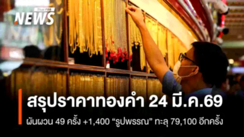 ราคาทองคำปิดตลาดผันผวน 49 ครั้ง บวก 1,400 บาท ทองโลกทรงตัวตามดอลลาร์และยีลด์