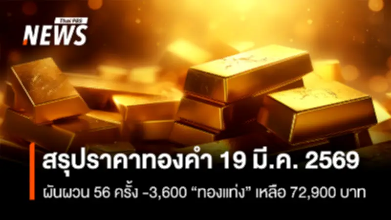 ราคาทองคำปิดตลาดผันผวน 56 ครั้ง ลด 3,600 บาท รับแรงกดดันจากเฟดและความตึงเครียดในตะวันออกกลาง