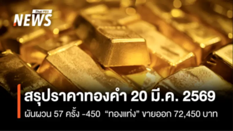 ราคาทองคำผันผวนหนัก 57 ครั้ง ปิดตลาด -450 บาท ทองโลกทรงตัวตามดอลลาร์