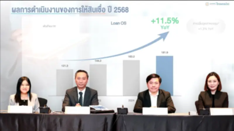 ไทยเครดิตเผยผลงานปี 68 กำไรโต 10.8% ชูไมโครเอสเอ็มอีเป็นหัวใจธุรกิจ
