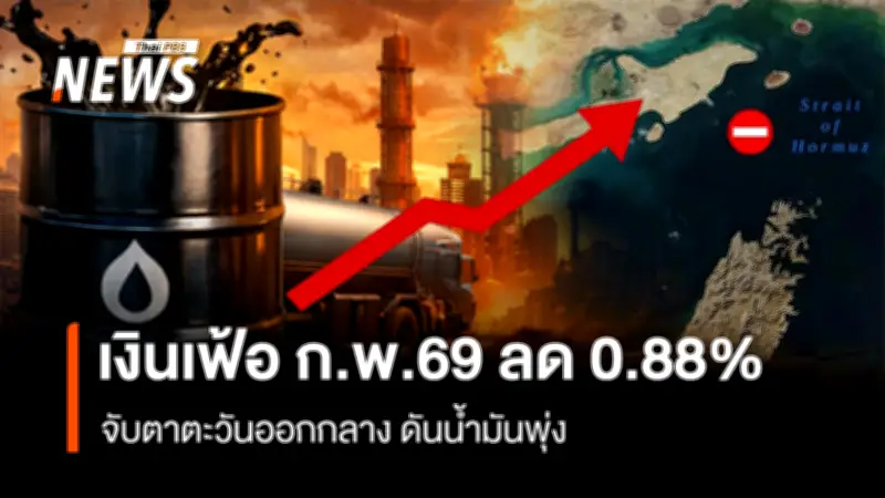 เงินเฟ้อไทย ก.พ. 69 ลดลง 0.88% ต่อเนื่อง 11 เดือน คาดมี.ค.กระทบหนักจากตะวันออกกลาง