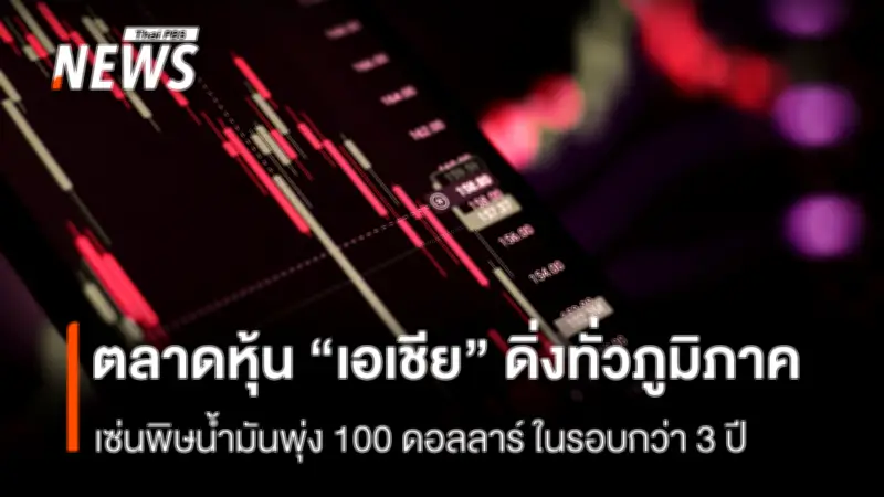 ตลาดหุ้นเอเชียดิ่งหนัก 7% หลังน้ำมันพุ่งทะลุ 100 ดอลลาร์ KOSPI ร่วง 6.68%