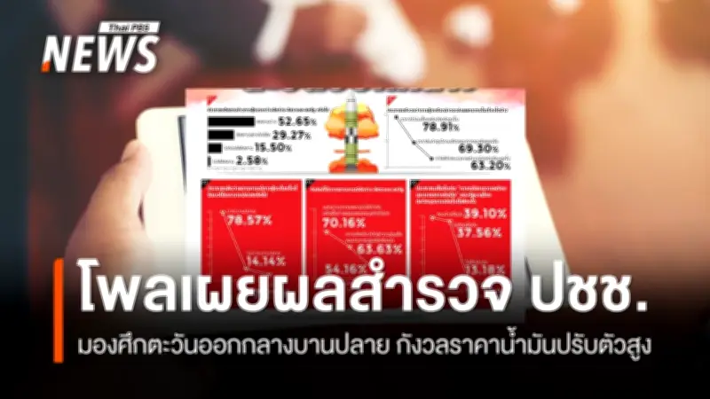 สวนดุสิตโพลเผยประชาชนกว่า 78% กังวลสงครามตะวันออกกลางกระทบเศรษฐกิจ-น้ำมันแพง