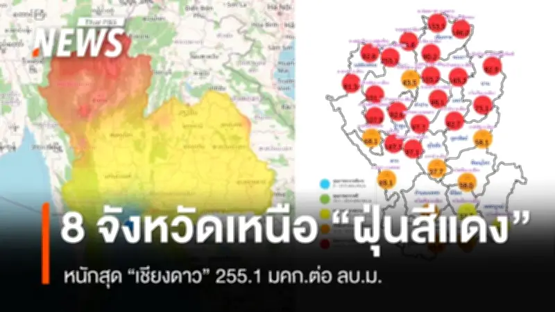 ฝุ่นพิษภาคเหนือวิกฤต! 8 จังหวัดแดงจัด เชียงใหม่พุ่ง 255.1 มคก./ลบ.ม.