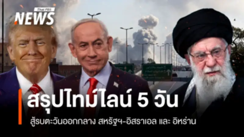 ปฏิบัติการโจมตีอิหร่านของสหรัฐฯ-อิสราเอลปะทุสงครามตะวันออกกลาง วิกฤตพลังงานโลก