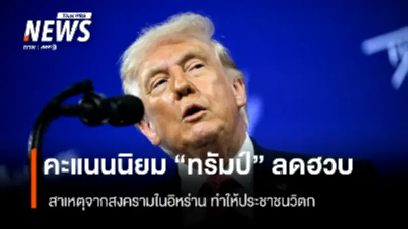 คะแนนนิยมทรัมป์ลดฮวบ หลังสงครามอิหร่านและค่าครองชีพพุ่ง ส่อวิกฤตก่อนเลือกตั้งกลางเทอม