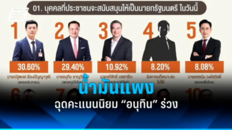 รัฐบาลเดินหน้าแผนปฏิรูปการเมือง เน้นแก้รัฐธรรมนูญ-เสริมประชาธิปไตย