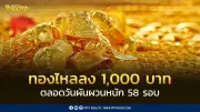ราคาทองปิดตลาดร่วงหนัก 1,000 บาท ปรับราคาถึง 58 ครั้งในวันเดียว