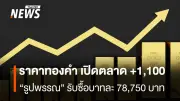 ราคาทองคำวันนี้พุ่ง 1,100 บาท ทองแท่งขายออก 77,950 บาท รูปพรรณ 78,750 บาท